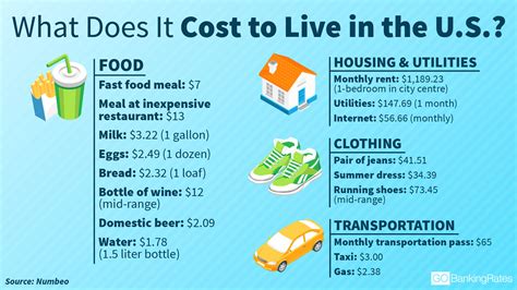 2024 Cost of Living Calculator for Utilities & Climate: Louisville .